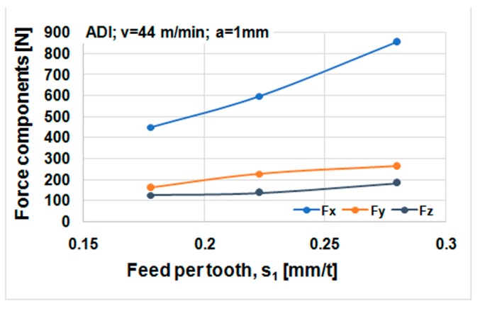 Figure 18