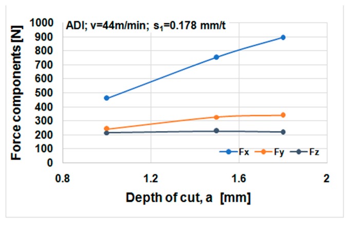 Figure 19