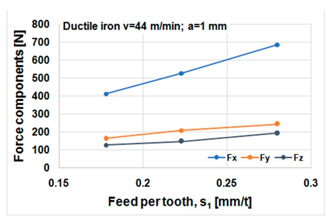 Figure 15