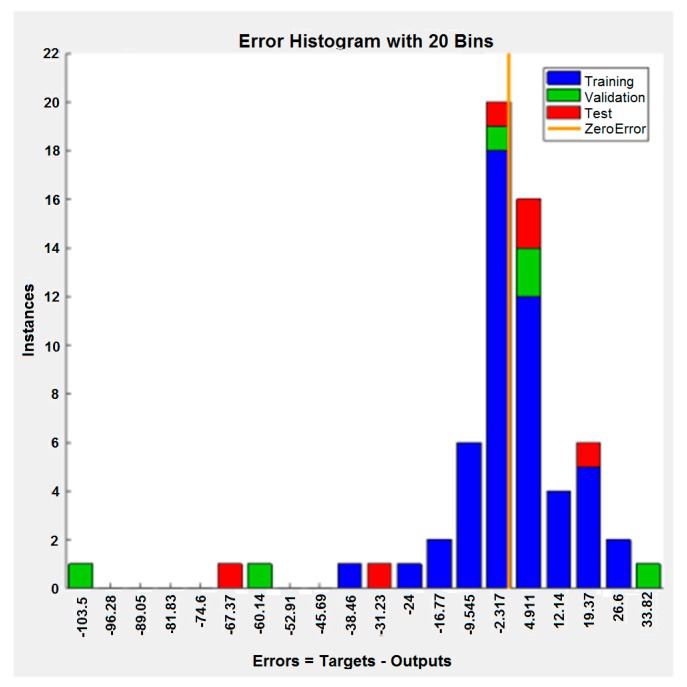 Figure 11