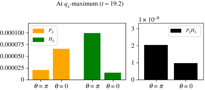 Figure 10. 