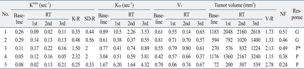 graphic file with name ymj-53-1147-i001.jpg