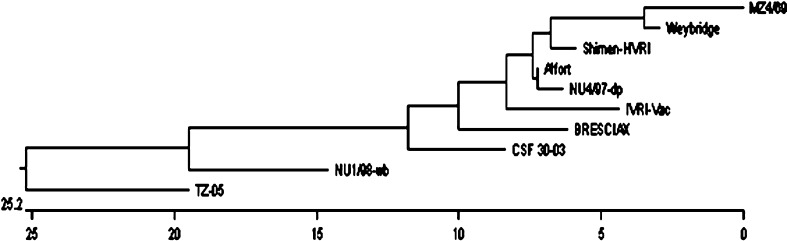 Fig. 4