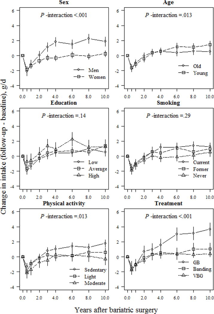 Fig 6