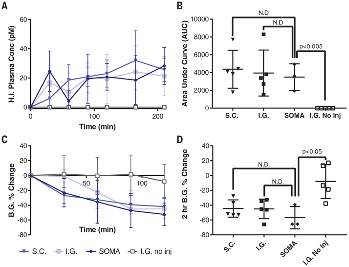 Fig. 4.