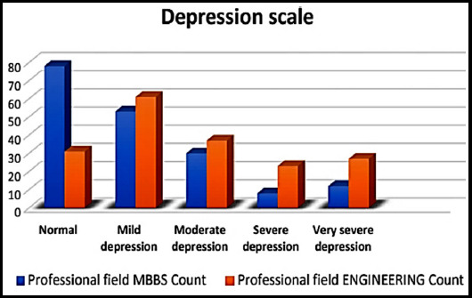 Fig.2