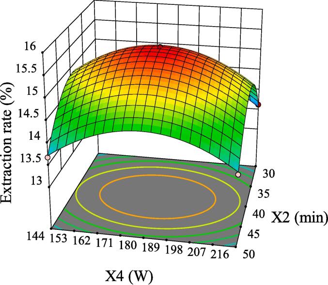 Fig. 9