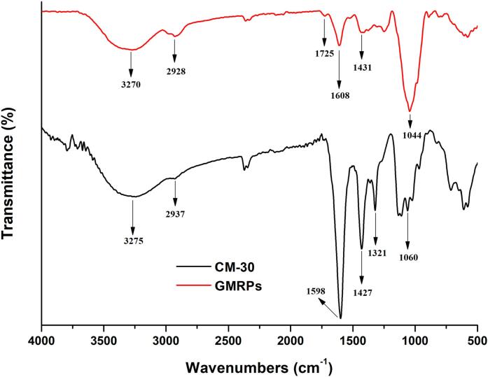 Fig. 11