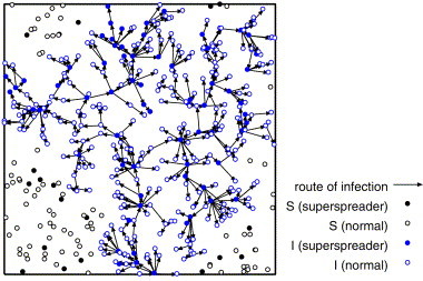 Effects of superspreaders in spread of epidemic - PMC