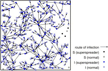 Effects Of Superspreaders In Spread Of Epidemic - Pmc