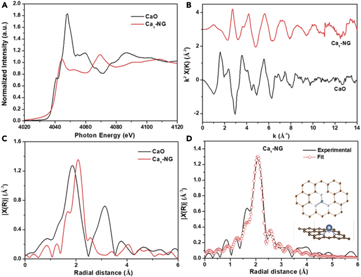 Figure 3