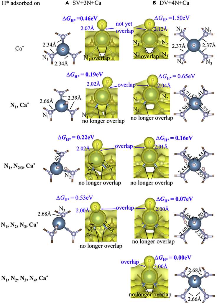 Figure 7