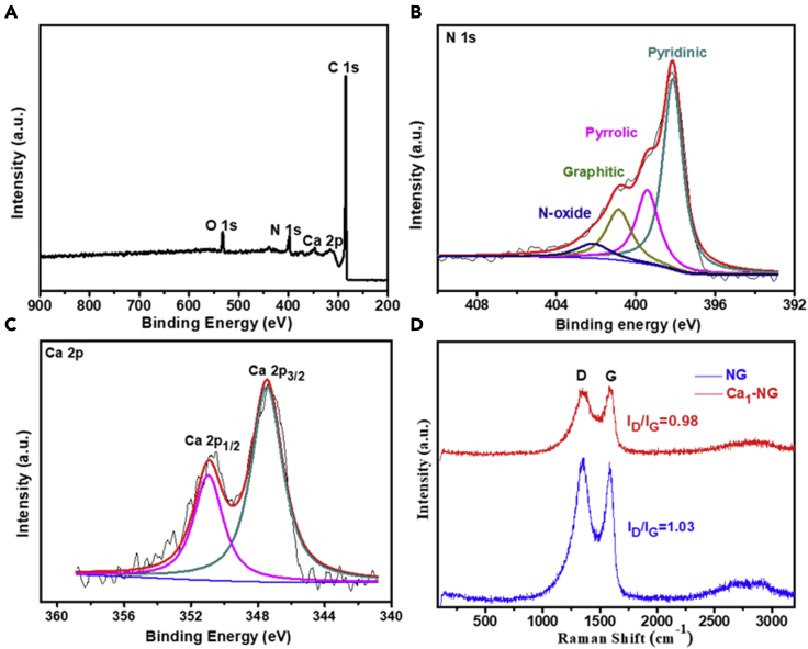 Figure 2