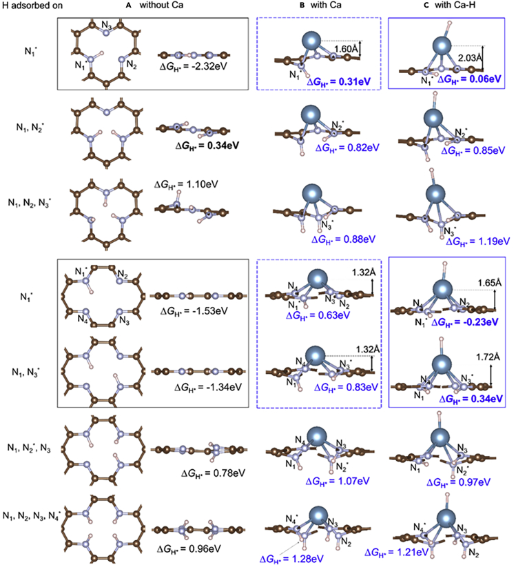 Figure 6