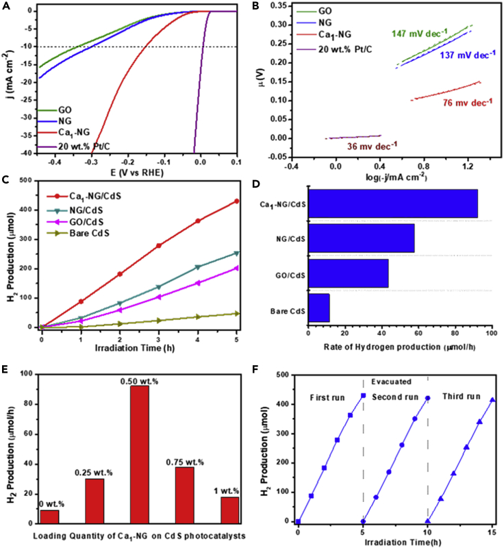 Figure 4