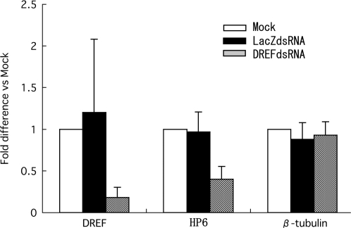 Figure 5.