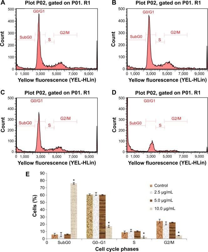 Figure 4