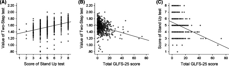 Fig. 7