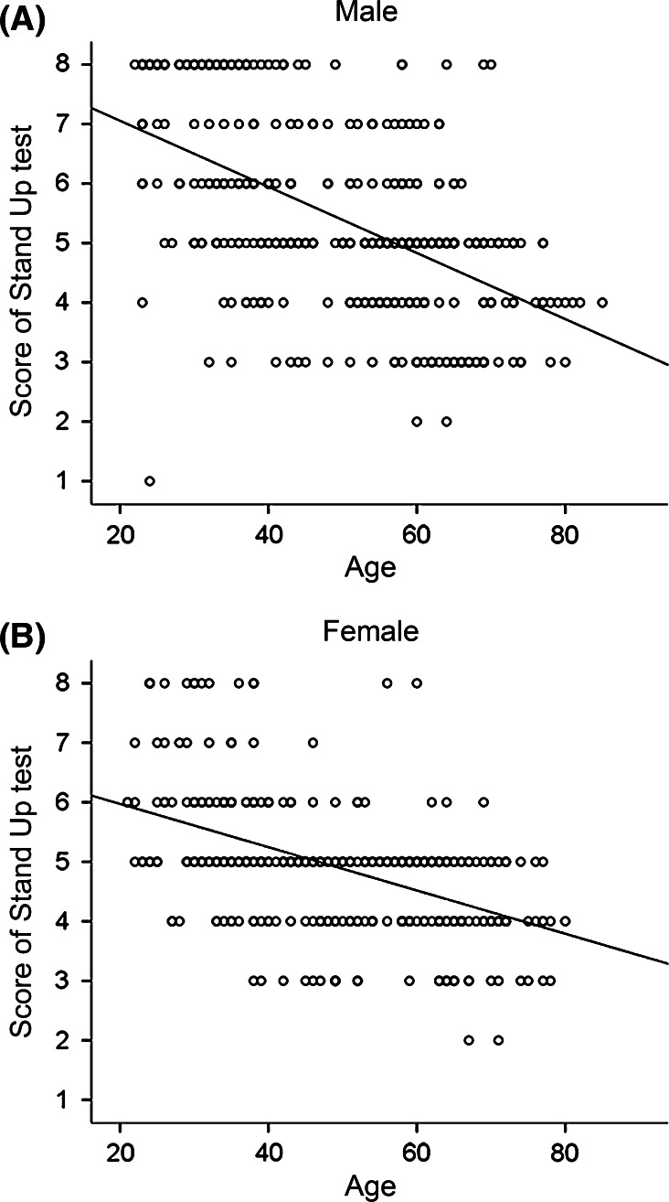 Fig. 6