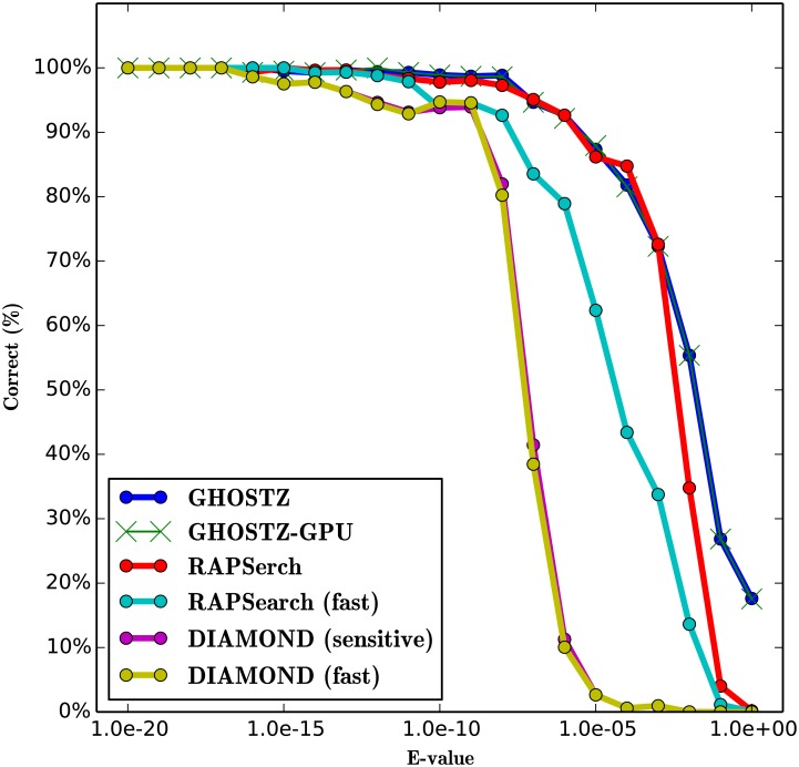 Fig 12