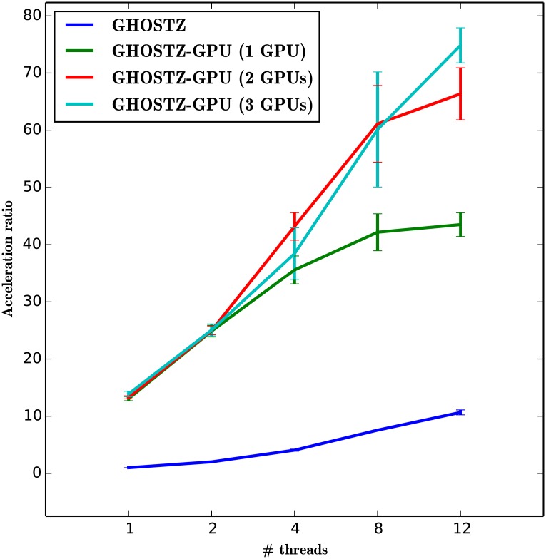 Fig 10