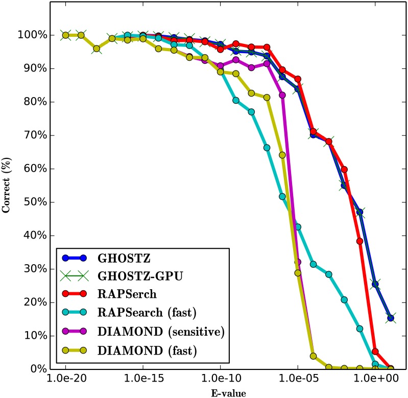 Fig 13