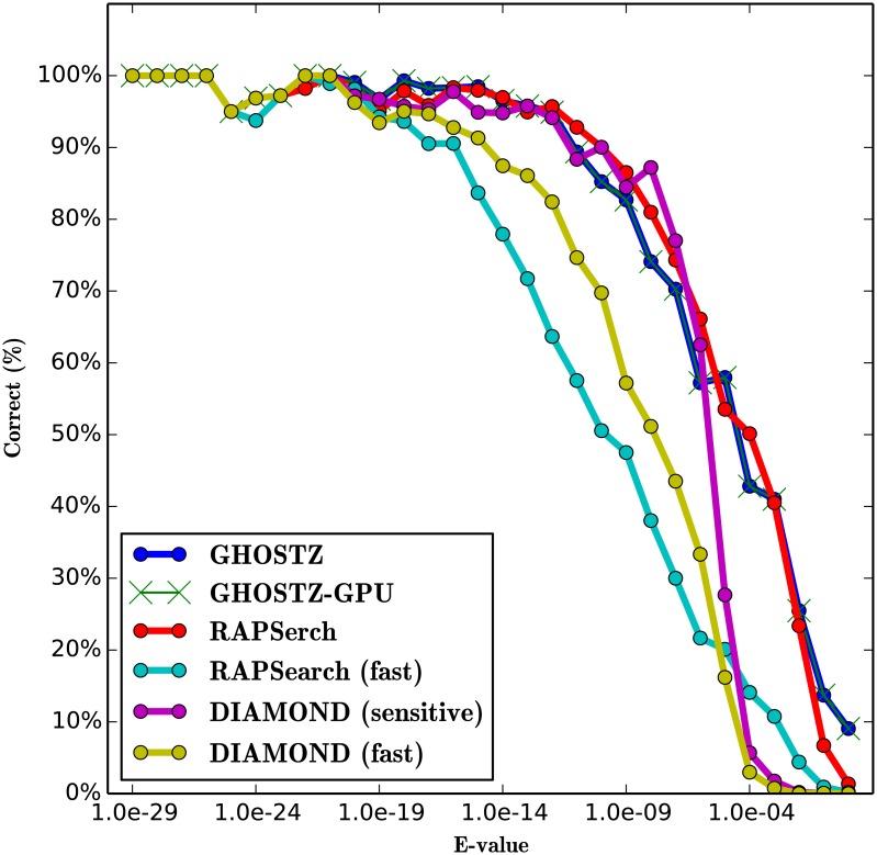 Fig 11