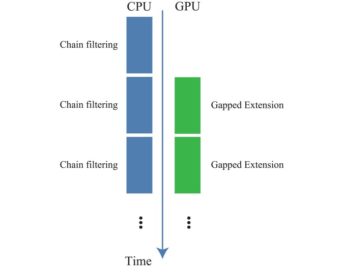 Fig 8