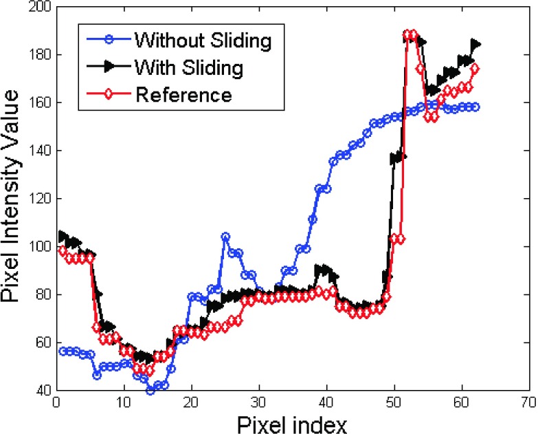 FIG. 9.