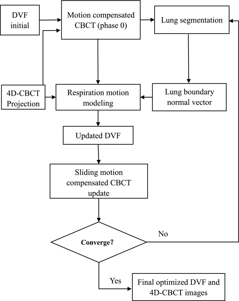 FIG. 1.