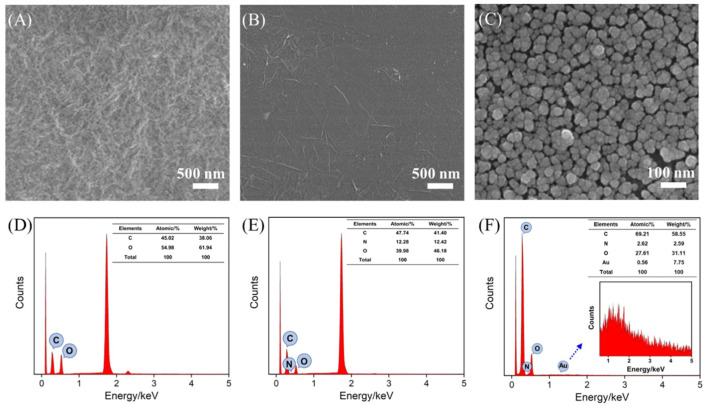 FIGURE 3