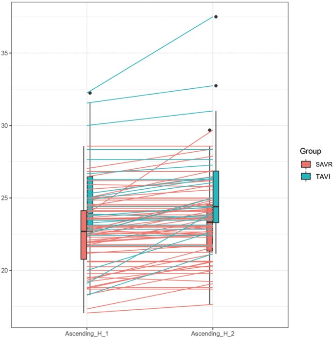 Figure 3: