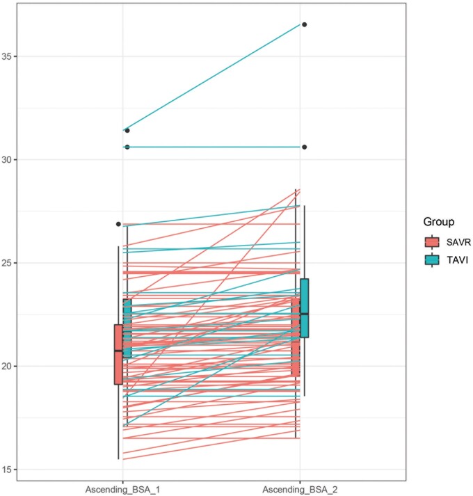 Figure 2: