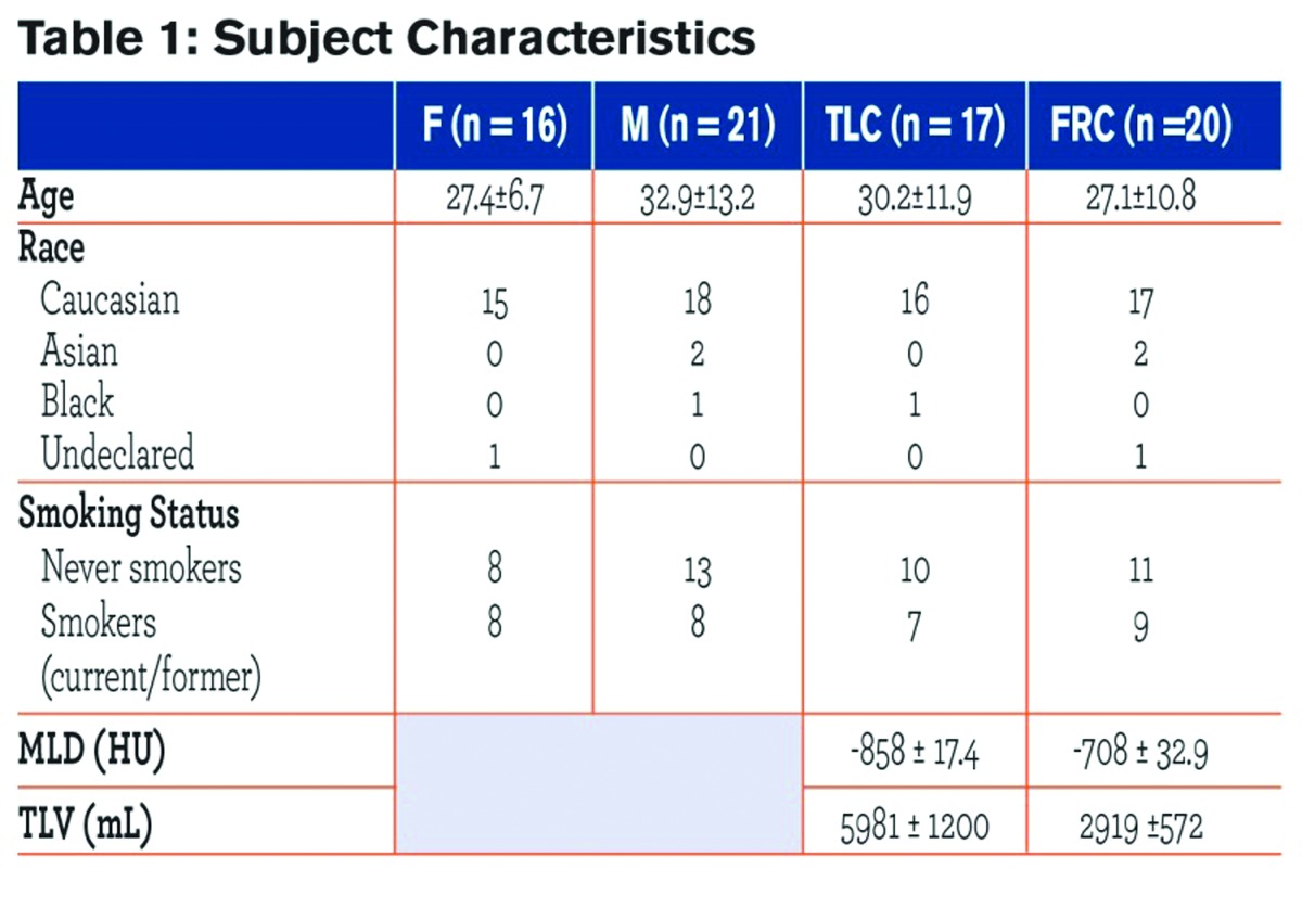 graphic file with name JCOPDF-1-097-t001.jpg