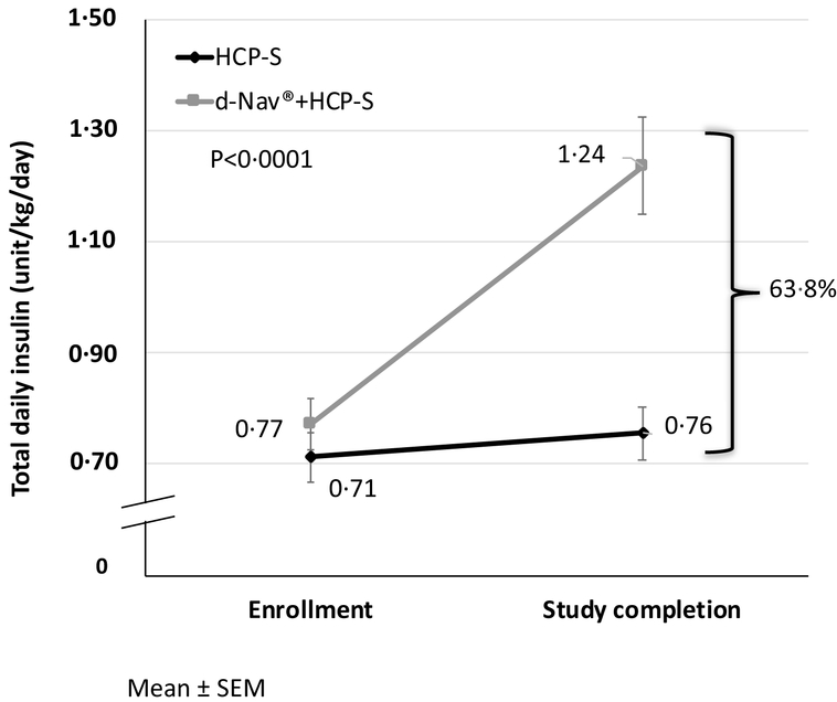 Figure 4: