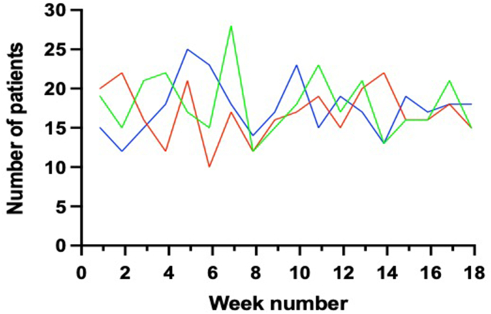 Fig. 3