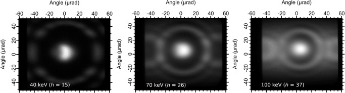 Fig. 7