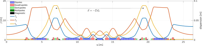 Fig. 1