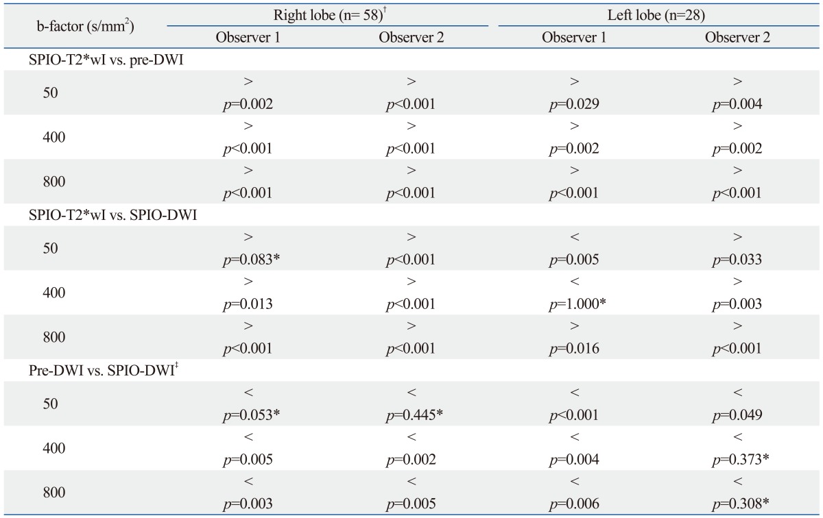 graphic file with name ymj-53-825-i002.jpg