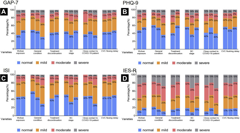 Supplemental Figure 1