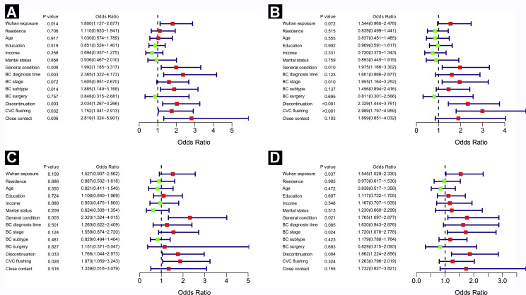 Supplemental Figure 2