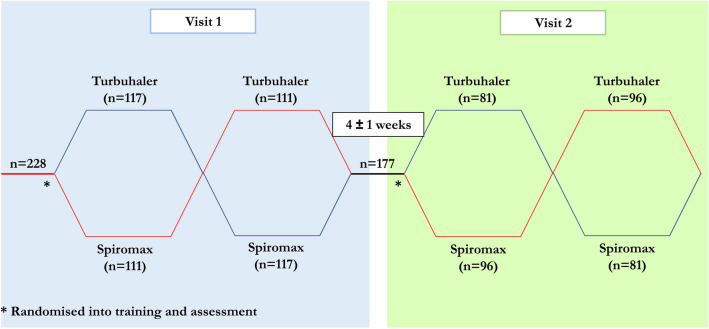 Fig. 1