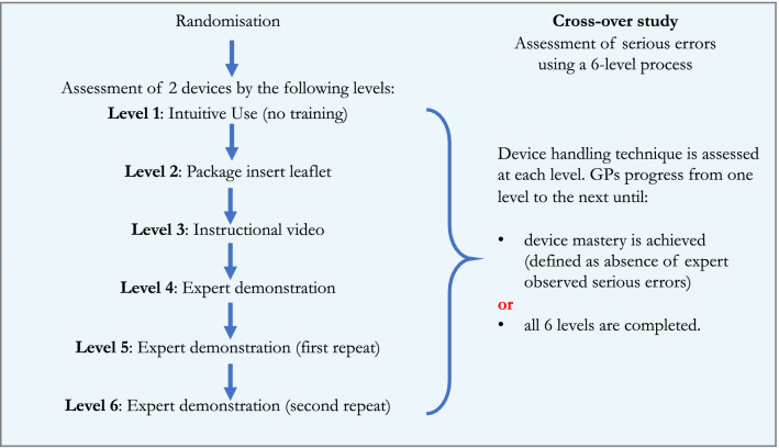 Fig. 2