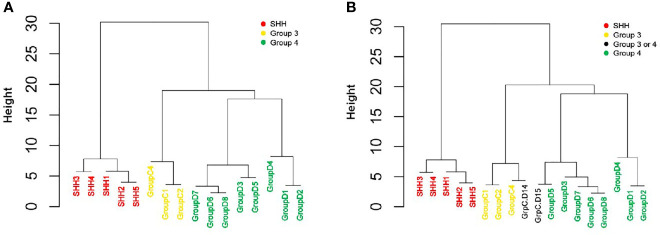 Figure 4