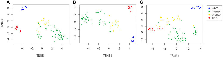 Figure 2