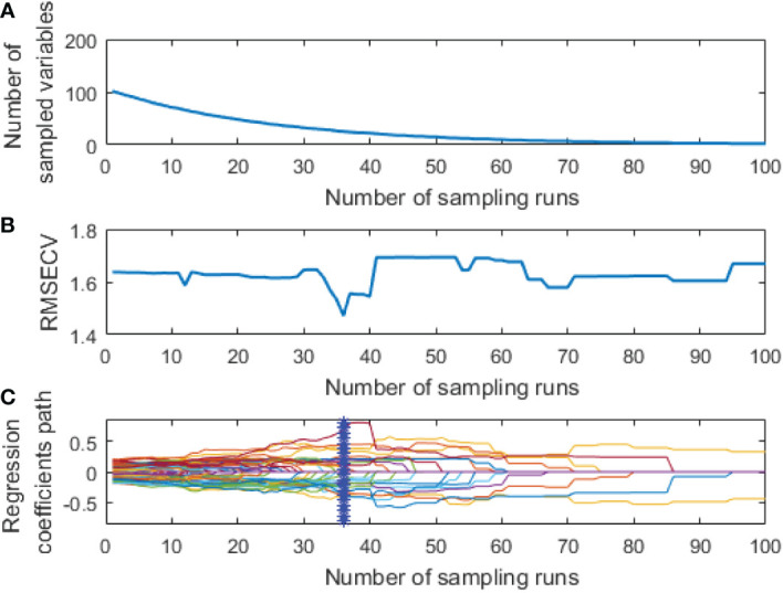 Figure 6