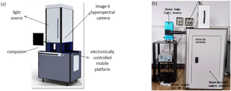 Figure 1