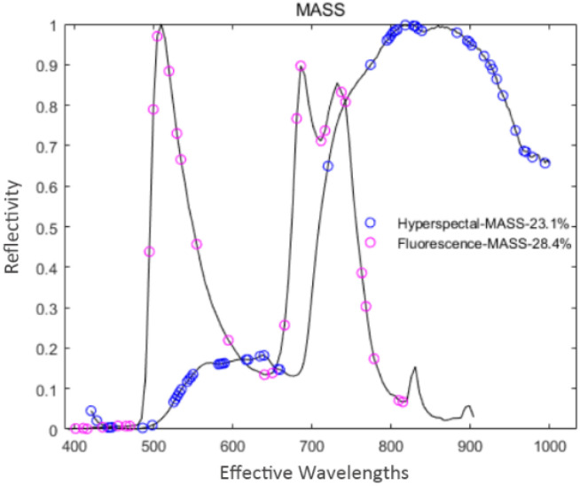 Figure 10