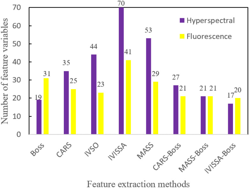 Figure 11