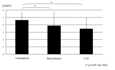 Fig. (7)